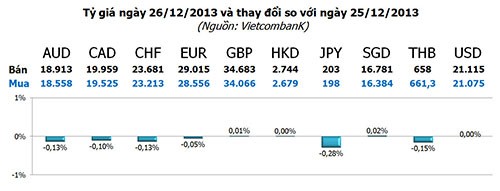 Vàng tối 26/12: "Hổ mang ngóc đầu" ảnh 3